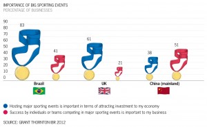 Importance of sporting events graphic