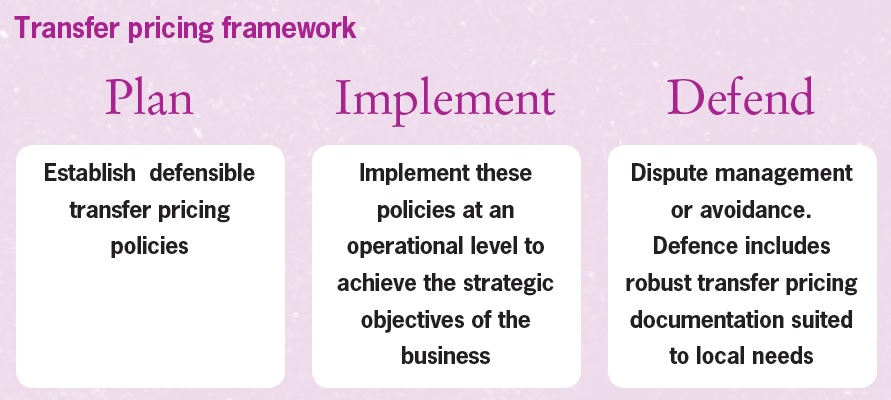 Plan Implement Defend