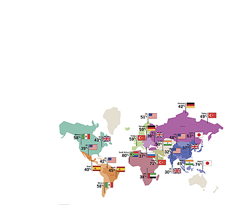 Globalisation tied up with red tape